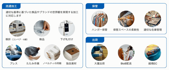 r0516openlogi 710x295 - オープンロジ／物流会社と協業しアパレルEC物流を提供開始、首都圏に特化型倉庫も