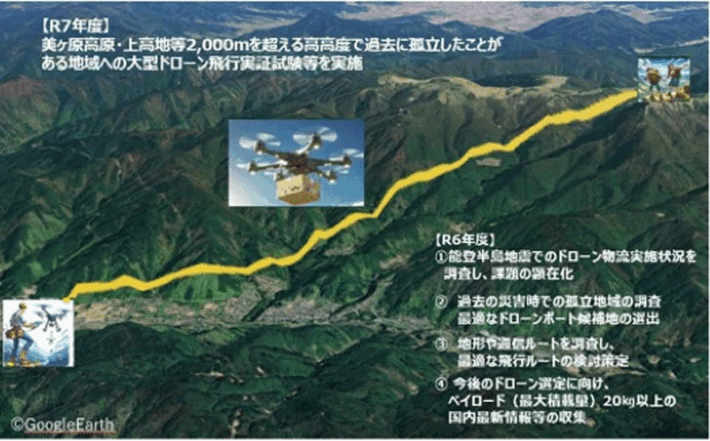 0605ntt1 710x441 - NTT東日本／高度2000mでの大型ドローン物資輸送実証を開始