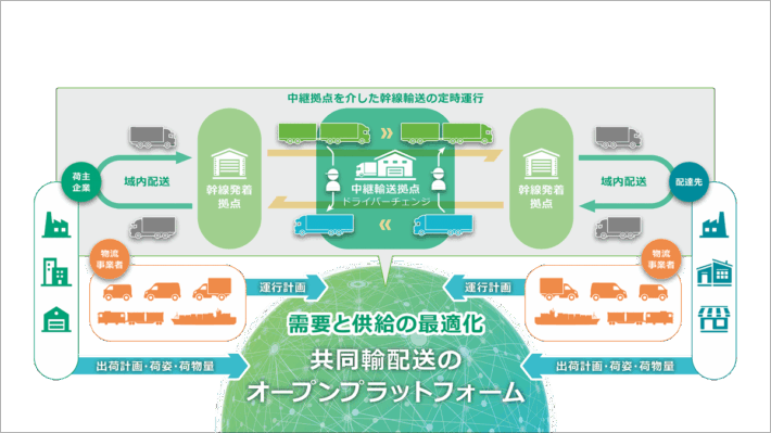 0616sst8 710x399 - 物流最前線／髙野社長に聞く、オープンな共同輸配送目指す「SST便」の現在地