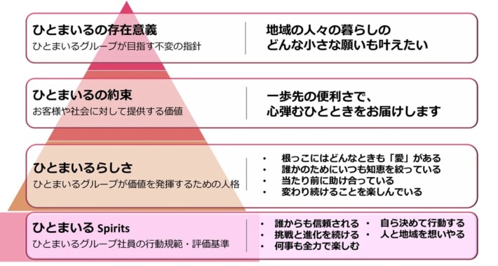0620kakuyasu2 710x379 - カクヤス／「ひとまいる」に社名変更、物流プラットフォーム企業へ