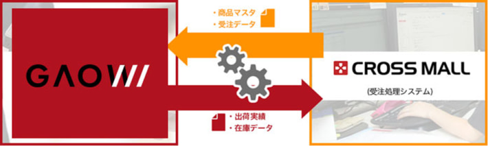 202506024kantsu02 710x213 - 関通／EC事業者向け物流サービス「GAOW」がクロスモールとAPI連携
