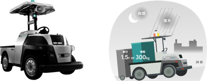 20250605eve autonomy02 710x278 - eve autonomy／自動搬送でのけん引台車の活用事例を無料公開