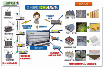 20250606nx2 345x228 - NXHD、大成建設／「建設副産物巡回回収システム」が、環境賞 優秀賞を受賞