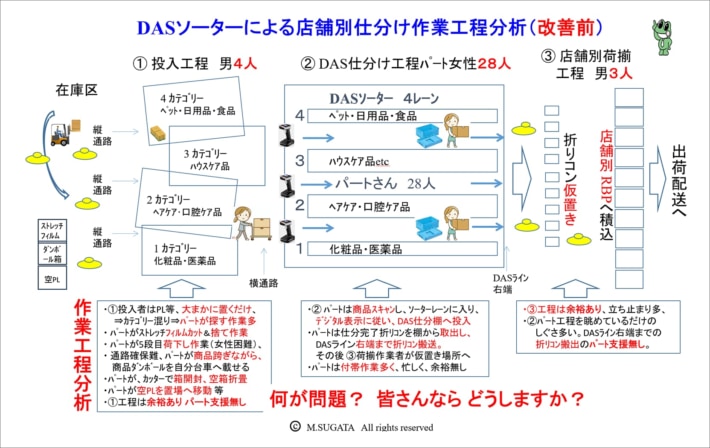 20250609 column01 710x448 - 連載 現場が変わる人財育成 第19回 菅田 勝