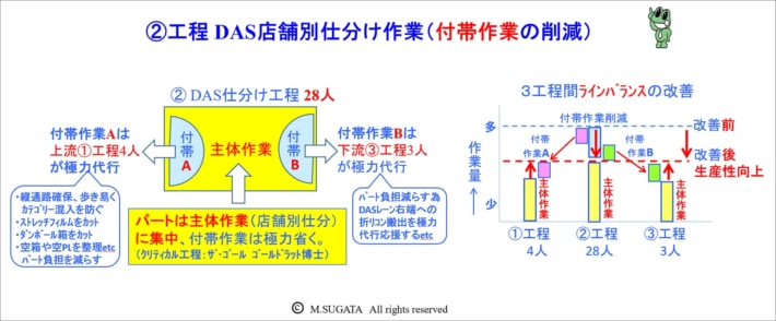 20250609 column02 710x294 - 連載 現場が変わる人財育成 第19回 菅田 勝