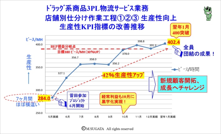 20250609 column03 710x433 - 連載 現場が変わる人財育成 第19回 菅田 勝