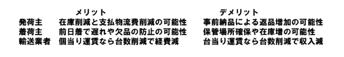 20250610column hyou01 710x118 - 連載 物流の読解術 第27回：緩やかな配送日指定の可能性（N-1） －効率化を考える(6)－