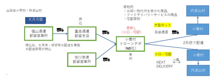 20250613nextd2 - NEXT DELIVERY／山梨県の条件不利地で共同配送、先進技術賞受賞