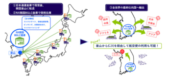 日本通運　韓国　釜山　国際輸送BCPサービス