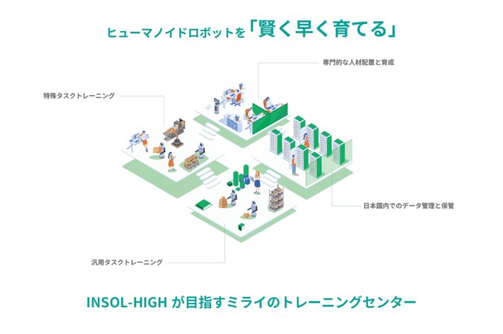 0730insoi hi1 710x471 - INSOL-HIGH／ヒューマノイド実装支援プラットフォーム開発へ1億円調達