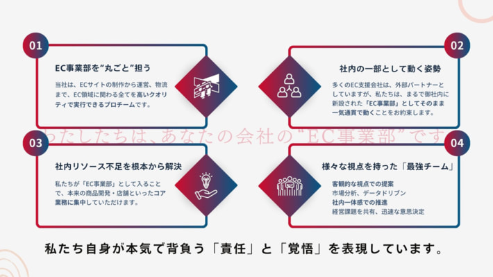 20250703arttrading01 710x399 - アートトレーディング／地方企業向けEC事業部の請負サービス提供開始