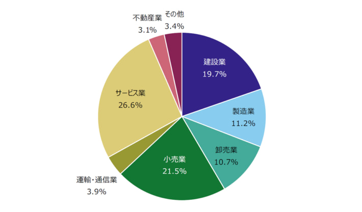 20250708TDB02 710x416 - 倒産集計／上半期では12年ぶり5000件超え、3年連続で増加