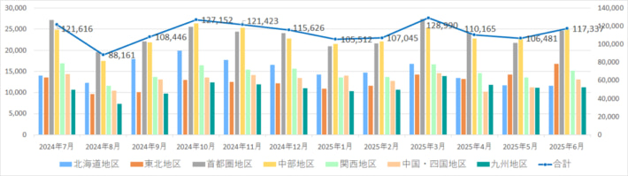 20250709NXHD01 710x199 - 日本通運／6月の鉄道コンテナ取り扱い実績4.5％増