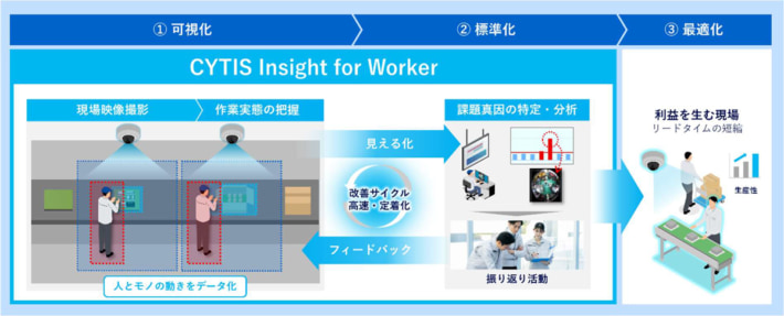 20250709panasonic connect 710x287 - パナソニックコネクト／物体追跡技術で現場を可視化、真因分析を支援