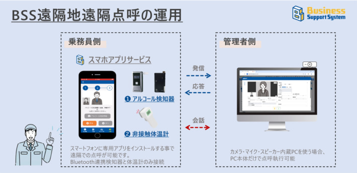 20250711denso02 710x346 - デンソーソリューション／システムに新機能、スマホで遠隔点呼可能に