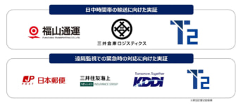 20250715T2 345x150 - T2他／レベル4自動運転実装に向け日中運行オペレーション構築等5社と実証