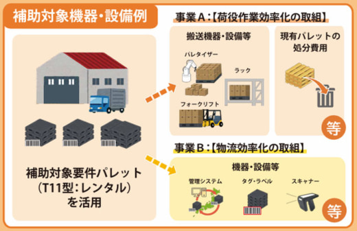 20250716mlit 520x337 - 国土交通省／標準パレット導入補助金で追加公募