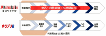 20250722yubin1 345x117 - 日本郵便／法人向けのクラウド型送り状発行サービスの提供開始