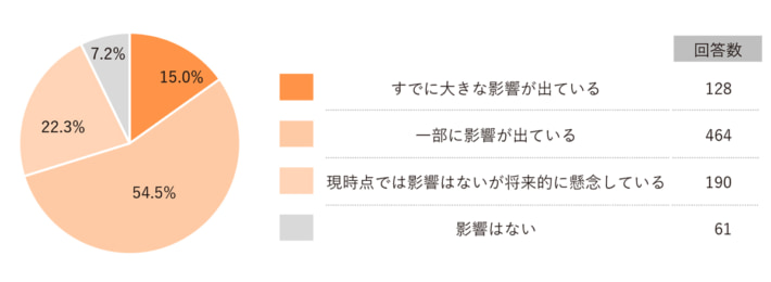 20250723UPR01 710x260 - UPR／7割が2024年問題で影響、対人手不足でパレット輸送に注目増