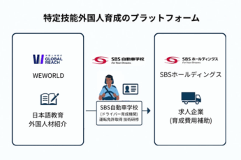 20250728sbs 345x230 - 外国人ドライバー育成／人材紹介会社、自動車学校、物流事業者三位一体で開始