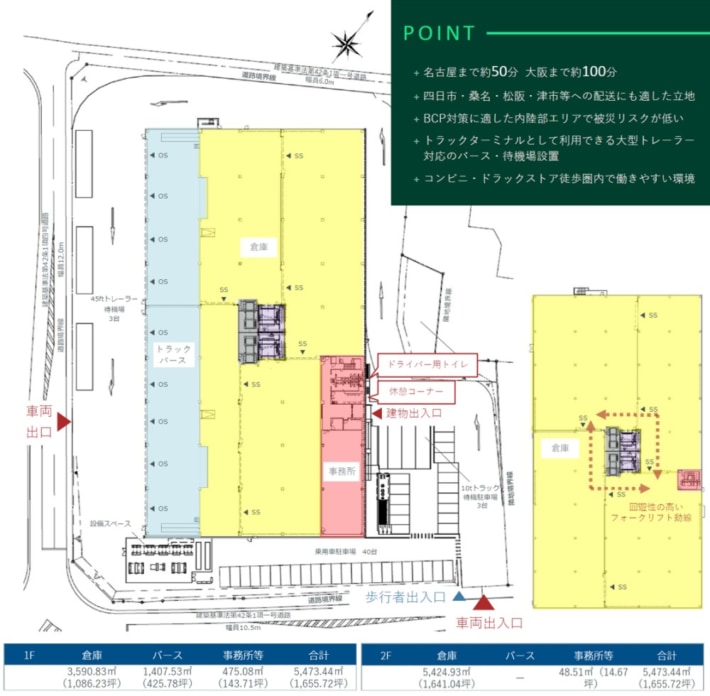 6a103ba12c15b7312781e08784731aa8 710x696 - CBRE／26年3月竣工予定「AS-LOGI鈴鹿」で現地説明会＆マーケットセミナー7月24・25日開催