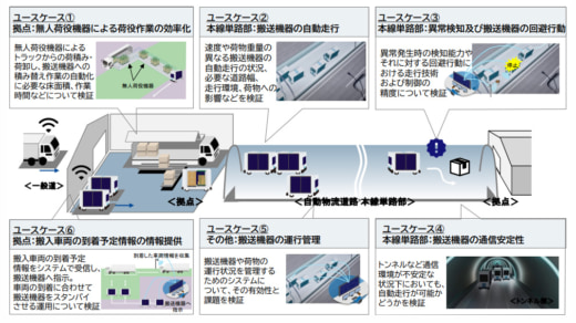 8aadafddd9e1eb9b5b1e3b77f854b1bb 520x292 - 国土交通省／11月からつくば市の国土技術政策総合研究所で自動物流道路の実証実験