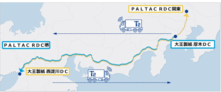 paltac3 710x298 - PALTACと大王製紙／T2自動運転トラックで幹線輸送実証、2024年問題に対応