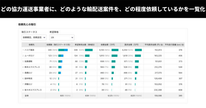 0805hacobu2 710x372 - Hacobu／取引構造を可視化するダッシュボード機能を実装