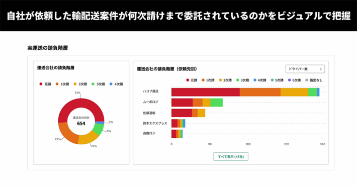 0805hacobu3 710x372 - Hacobu／取引構造を可視化するダッシュボード機能を実装