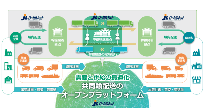 0807sst1 710x374 - SSTとJL連合会／共同輸配送ネットワークを全国へ展開、連携協定を締結
