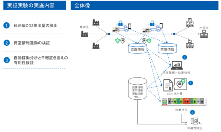 20250804LM01 710x424 - LocationMind／実証実験で正確な位置認証プラットフォームの開発へ
