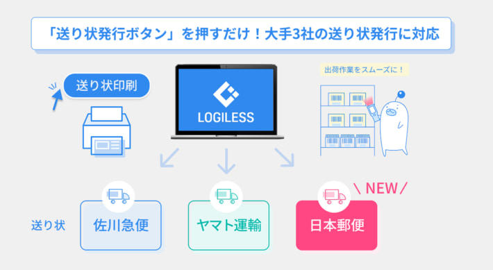20250804LOGLESS01 710x389 - ロジレス／日本郵便とAPI連携、国内3大宅配業者に送り状発行対応へ