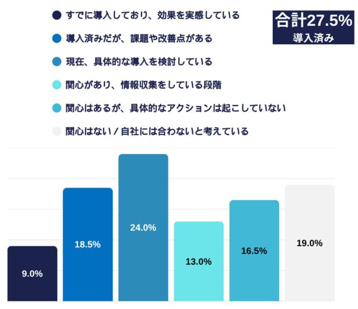 20250805univearth01 710x614 - Univearth／荷主の24％が共同輸送を検討、実態調査結果が明らかに