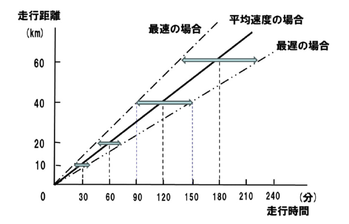 20250818column04 710x457 - 連載 物流の読解術 第29回：時刻厳守のための門前倉庫方式　－効率化を考える（8）－