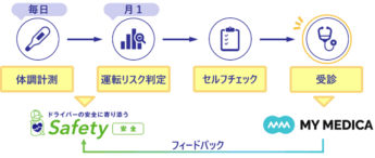 20250820mymedica 345x146 - MY MEDICA／ロジスティードと連携、バイタルデータから健康起因事故ゼロを目指す