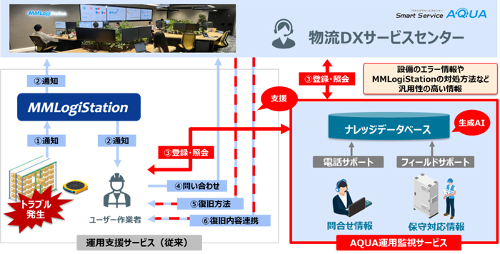 画像が削除されました