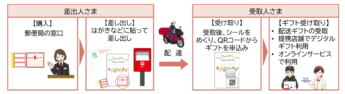 日本郵便　2025年用 POST and GIFT　QRコード　選べるギフト