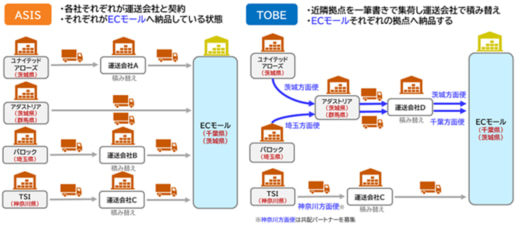 4f1a4be76902d67805865ab17c4e4d2e 520x232 - アパレル4社の物流研究会／複数の実証通じて輸送効率改善などに期待感