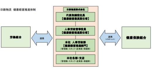 7b978b623c9582144c06ddf97fa0df95 520x236 - 日鉄物流／グループ健康経営宣言を策定し社員・家族の健康づくり支援