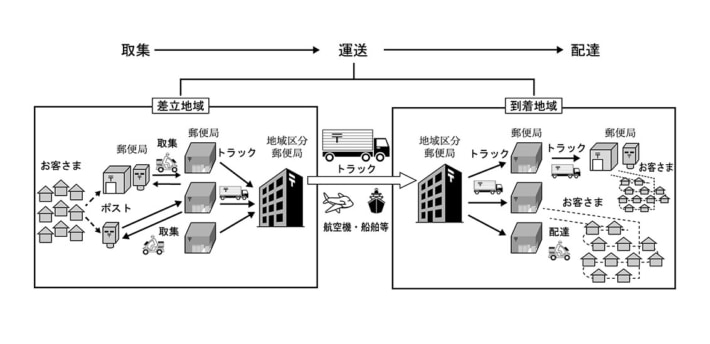 日本郵便株式会社 Jp20250827 1 710x344 - 日本郵便株式会社
