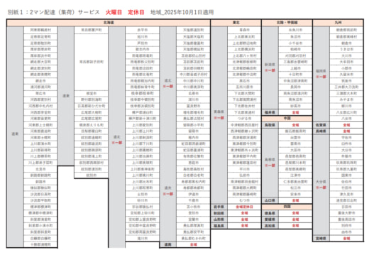 f6b8c4ac278499981be72f1ddaab0f16 520x359 - ヤマトボックスチャーター／「JITBOX チャーター便2マン配達（集荷）」の配達定休日改定