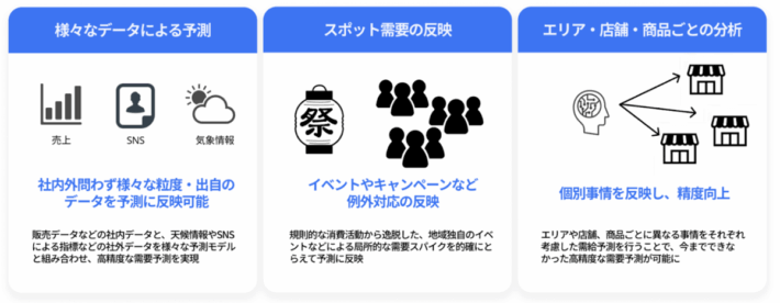 0903azit2 710x276 - Azit／生成AI活用した需給予測プラットフォームを提供開始
