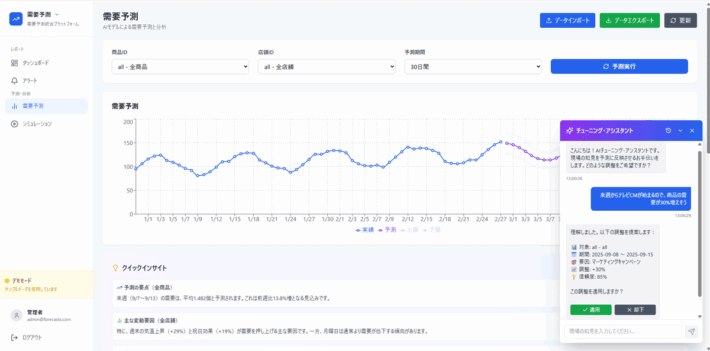 0903azit4 710x351 - Azit／生成AI活用した需給予測プラットフォームを提供開始
