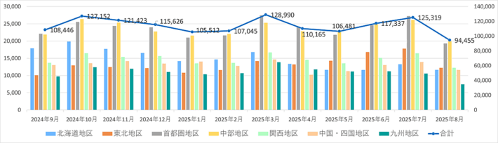 0908nxhd1 710x204 - 日本通運／8月の鉄道コンテナ取り扱い実績7.1％増