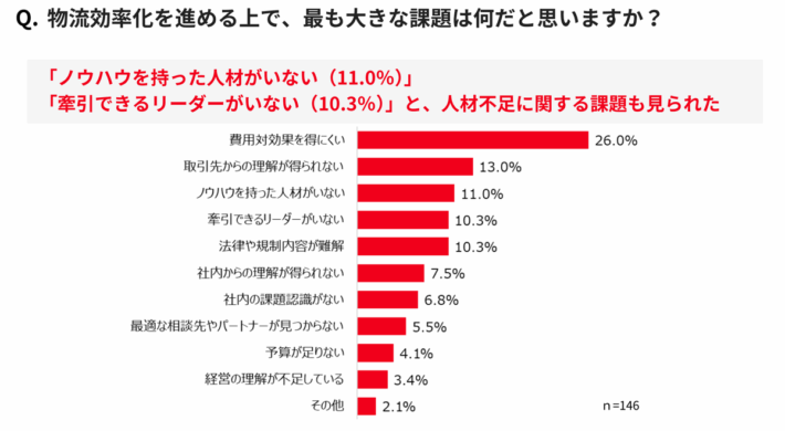 0909hacobu2 710x390 - Hacobu／ロジスティクスに特化した人材紹介サービスを始動