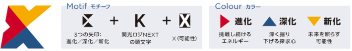 20250901kanko02 710x104 - 関光汽船／社名を関光ロジNEXTに変更、100年企業を目指す決意表明