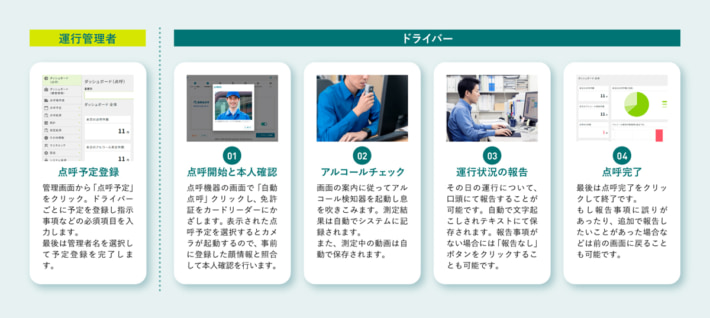 20250908terenishi01 710x318 - テレニシ／点呼システムに業務後自動点呼を実装、管理者の負担軽減