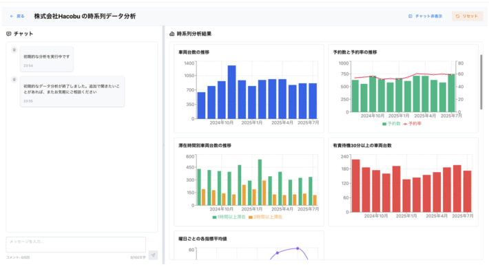 Hacobu/物流にAI活用する新サービス開始、会話形式でデータ分析 20250909Hacobu02 710x388 - Hacobu/物流にAI活用する新サービス開始、会話形式でデータ分析