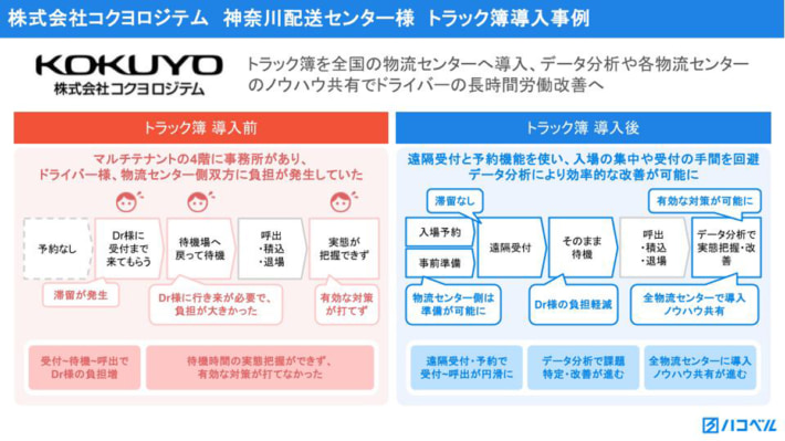 ハコベル/遠隔受付でドライバー負担軽減、コクヨロジテムの導入事例 20250909hacoberu01 710x399 - ハコベル/遠隔受付でドライバー負担軽減、コクヨロジテムの導入事例