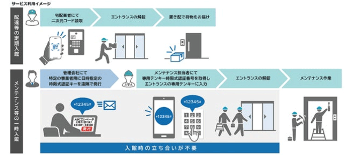 ファミリーネット・ジャパン/マンション玄関前配達サービスで特許取得 20250916family - ファミリーネット・ジャパン/マンション玄関前配達サービスで特許取得